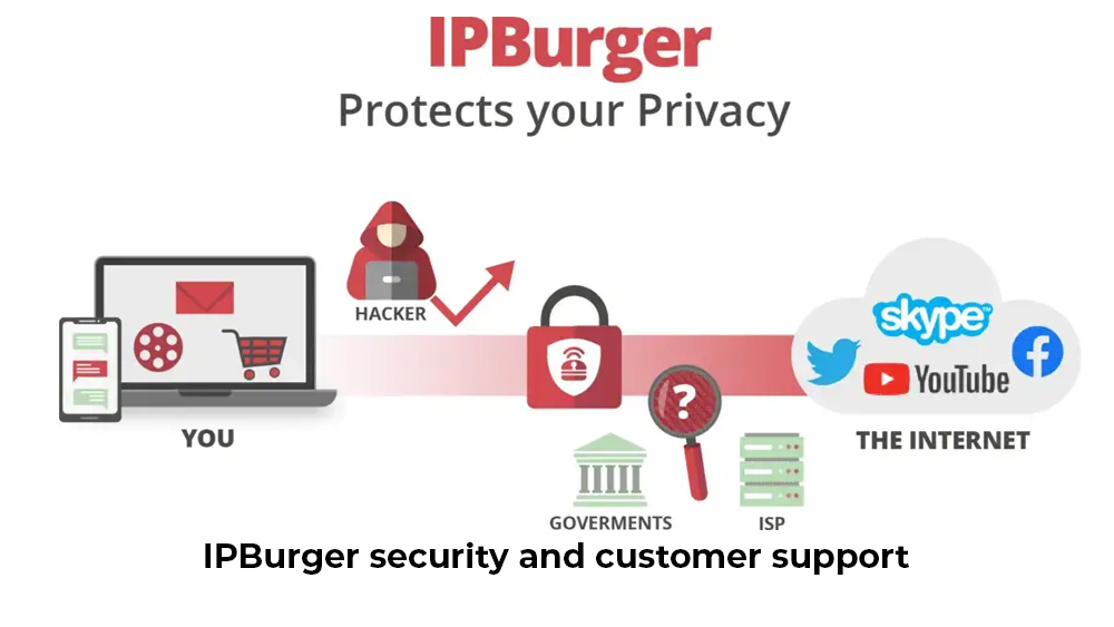 IPBurger security and customer support
