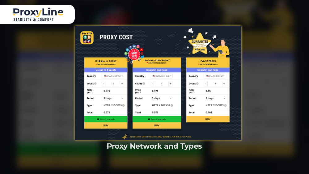 Proxy Network and Types